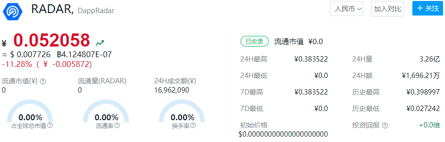 2022年雷达币的价格会上涨吗 雷达币未来价格预测-第1张图片-芝麻交易所下载